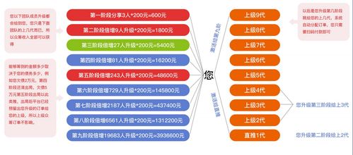 軟件開發(fā)中的“有錢還”類應用 機遇與挑戰(zhàn)