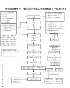 旅行社委托接待違規(guī)行為的法律規(guī)制與處罰分析