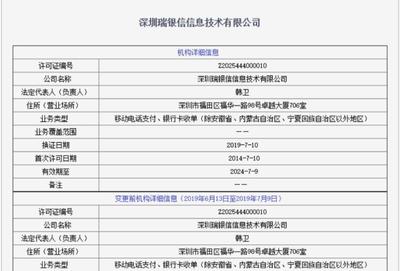 瑞銀信再領(lǐng)罰單 年內(nèi)罰沒(méi)超8600萬(wàn)，外包服務(wù)屢罰屢犯背后